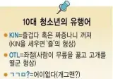 요즘 10대들 유행어