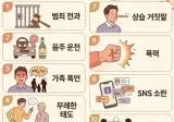 요즘들어 바로 거르는 정보글 특징
