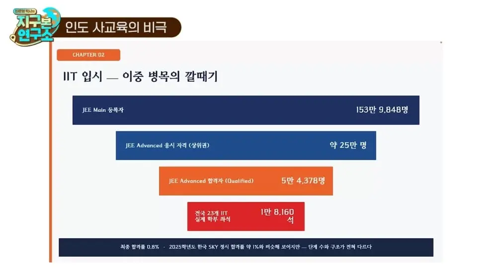 최준영 박사의 지구본 연구소 - 세 얼간이는 거짓말 최근 인도 천재들이 직면한 잔인한 현실 f.인도환타 .jpeg