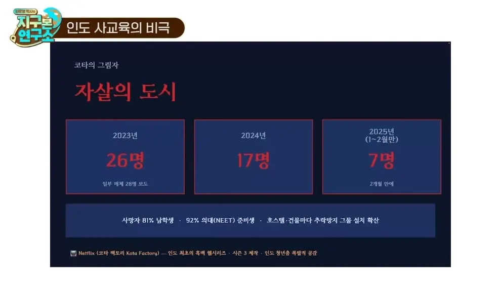 최준영 박사의 지구본 연구소 - 세 얼간이는 거짓말 최근 인도 천재들이 직면한 잔인한 현실 f.인도환타 .jpeg
