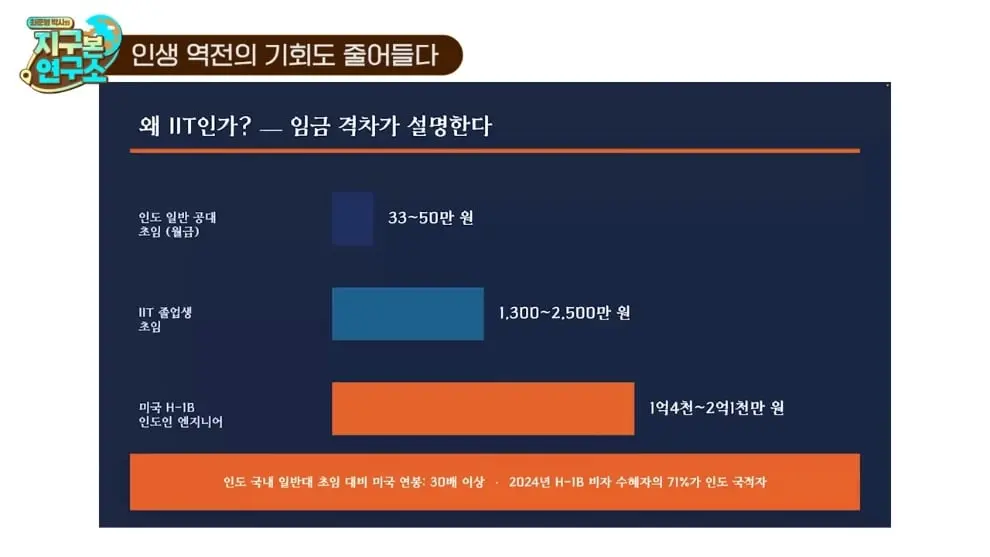 최준영 박사의 지구본 연구소 - 세 얼간이는 거짓말 최근 인도 천재들이 직면한 잔인한 현실 f.인도환타 .jpeg