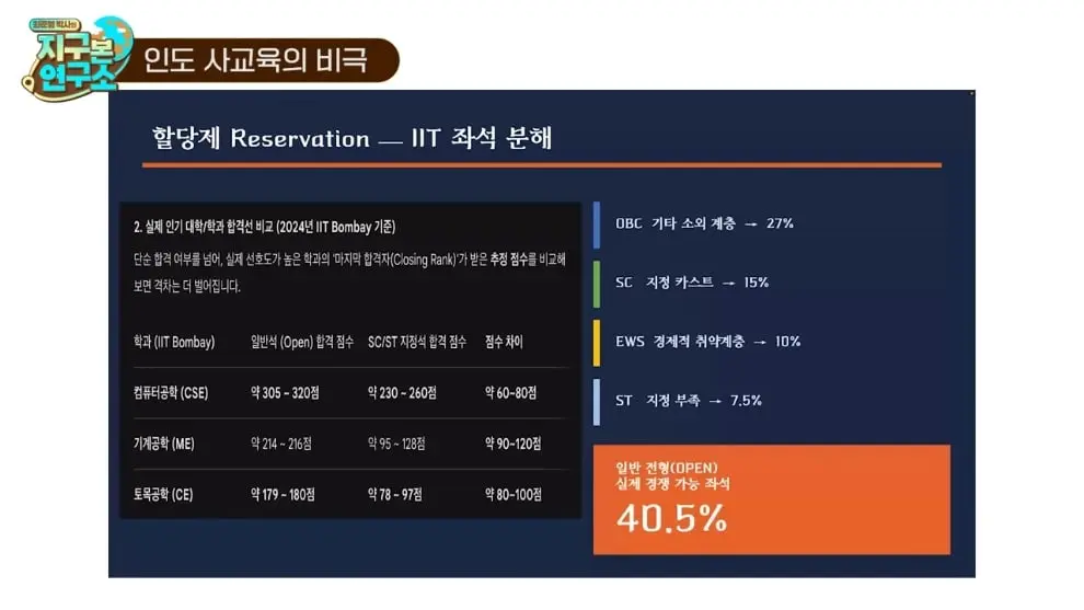 최준영 박사의 지구본 연구소 - 세 얼간이는 거짓말 최근 인도 천재들이 직면한 잔인한 현실 f.인도환타 .jpeg