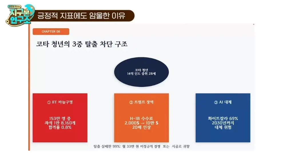 최준영 박사의 지구본 연구소 - 세 얼간이는 거짓말 최근 인도 천재들이 직면한 잔인한 현실 f.인도환타 .jpeg