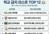 요새 학교에서 못하는 금지 항목들