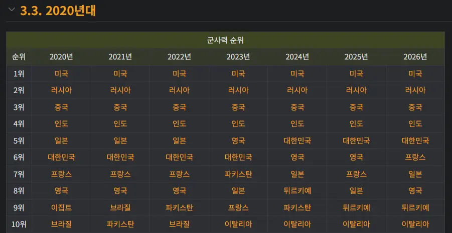 1_군사력.png