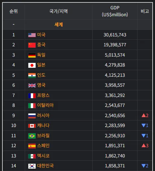 2_명목 GDP.png
