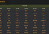 한중일 3각 동맹 시 가능한 것