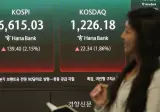 인버스 판매 증가, 7000피 앞에서 '하락 베팅' 나선 개미들