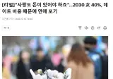2030 女 40%, 데이트 비용 때문에 연애 포기