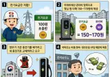 요즘 아파트 전기차 충전요금 오르는 이유.jpg
