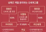 억울한 정유경 저거 내꺼 아니라고..