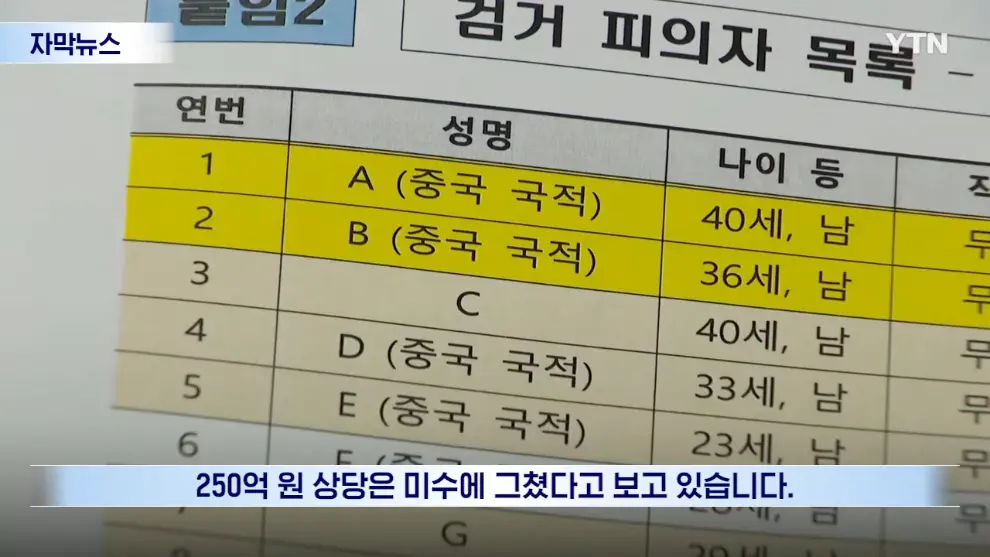 YTN - [자막뉴스] 피해자들 재산 484억 원 가로채.중국 국적 조직 덜미 YTN [Z0C7ZI1_vEQ - 990x557 - 1m46s].jpeg.png