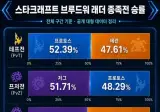 스타크래프트 벨런스 근황 jpg