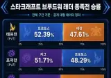 스타크래프트1 종족 간 밸런스 데이터.jpg