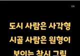 도시 사람은 사각형, 시골 사람은 원형이 먼저 보인다는 착시 그림