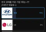 12만명이 투표한 한국 경제를 키운 기업 1위.jpg