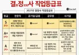 결혼정보회사 S급 직업 등급표.jpg