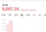 코스피 8000 재탈환