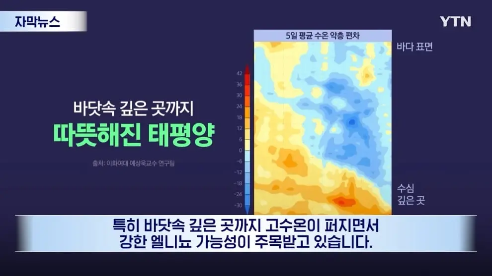 YTN - [자막뉴스] 이런 거 본 적 없다.올 여름 심상치 않은 조짐 YTN [wpvfVunzt7E - 990x557 - 0m08s].jpeg