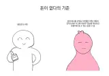 사람마다 갈린다는 '돈이 없다'의 기준