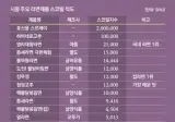 옛날 매운맛과 요즘 매운맛 기준