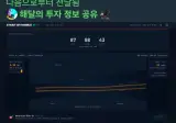 현재 심상치 않다는 호르무즈 해협