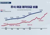 공급말고는 답이 없는 서울아파트 근황ㄷㄷ.jpg