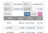 다시보는 장사의신 은현장 주식계좌