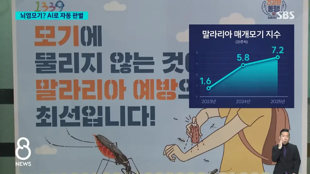 SBS 뉴스 - 모기 빨려 들어가더니 '전기 충격'.'세계 최초' 국내에서 개발 SBS 8뉴스 [v6I6wm0YQ64 - 990x557 - 1m51s].jpeg.png