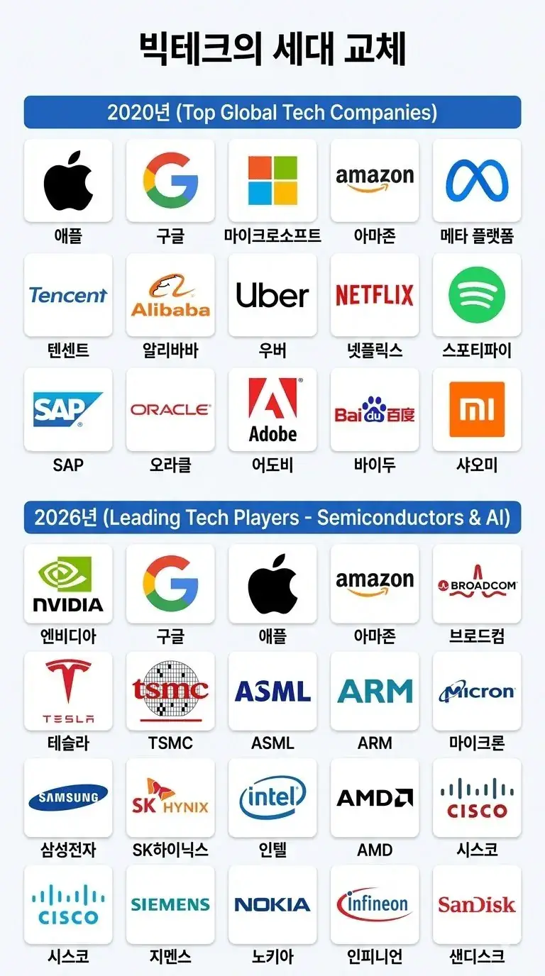 image.png 빅테크의 세대 교체