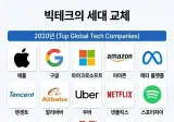 빅테크의 세대 교체