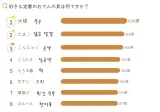 일본인들이 좋아하는 오뎅 재료 TOP10
