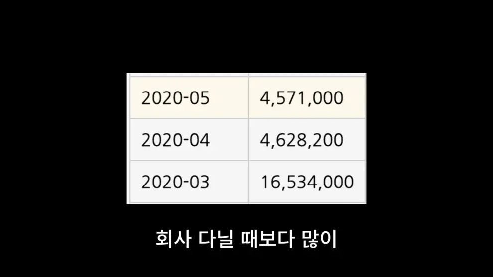 웹핵 - 1인 게임 개발로 월500 벌다가 망함 [Jx_yCQX3S-M - 990x557 - 1m28s].jpeg.png