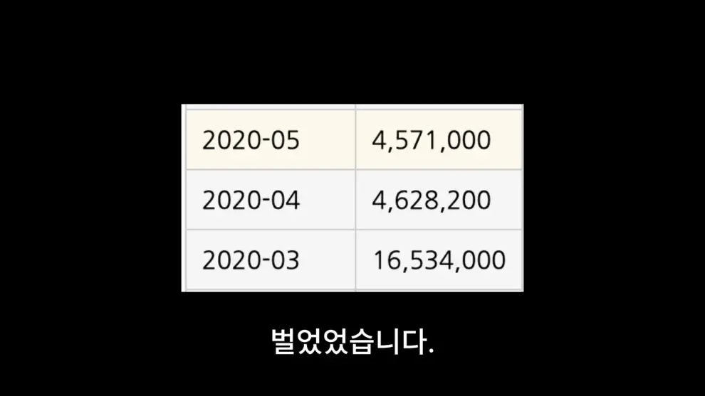 웹핵 - 1인 게임 개발로 월500 벌다가 망함 [Jx_yCQX3S-M - 990x557 - 1m29s].jpeg.png