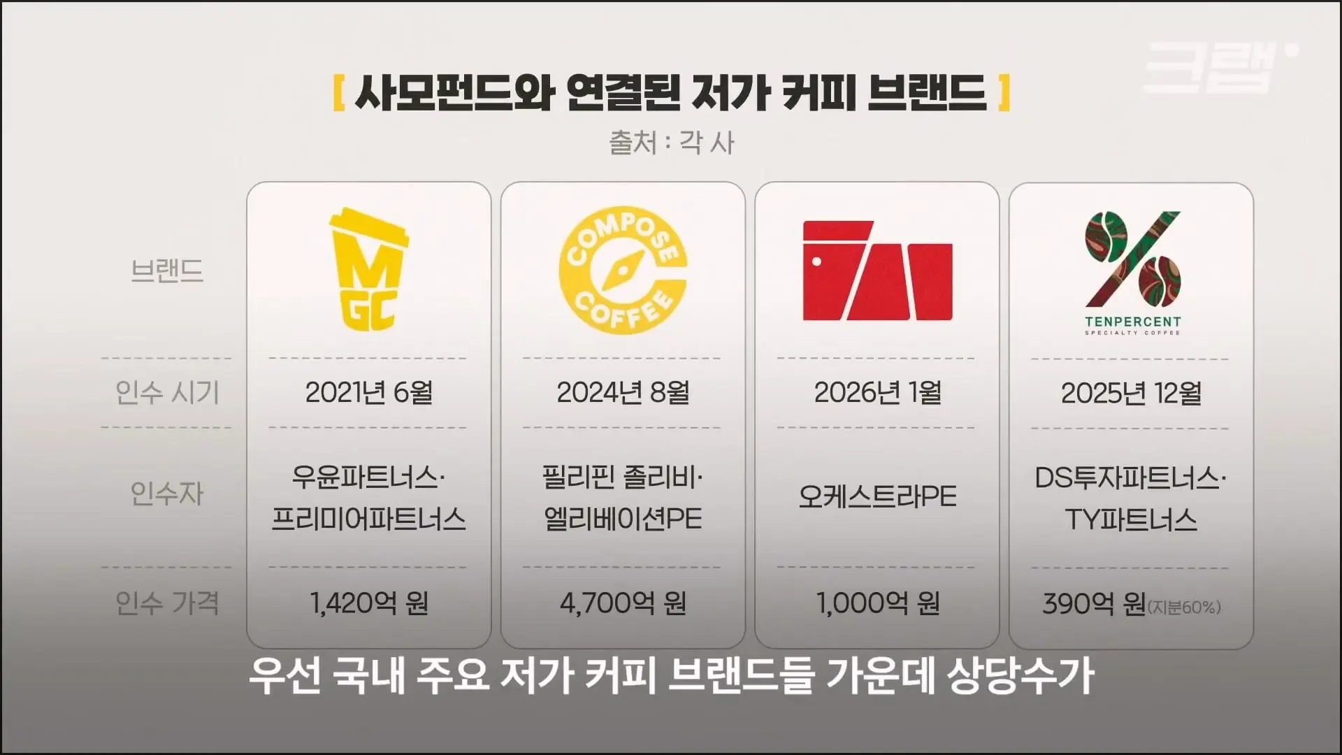 요즘 카페에서 분식집 냄새 나는 이유｜크랩_20260530_230140.171.jpg