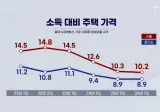 서울아파트값이 계속 오르는 이유.jpg