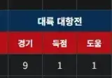 이강인 챔스 우승 자격 있나?