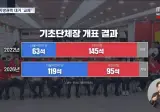 광역 12곳 압승, 서울은 내줘..여 '불편한 승리'