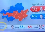 서울공화국 갈린거죠 부익부 빈익빈 (정확히 표로)