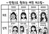 만원으로 원하는 여친 커스텀