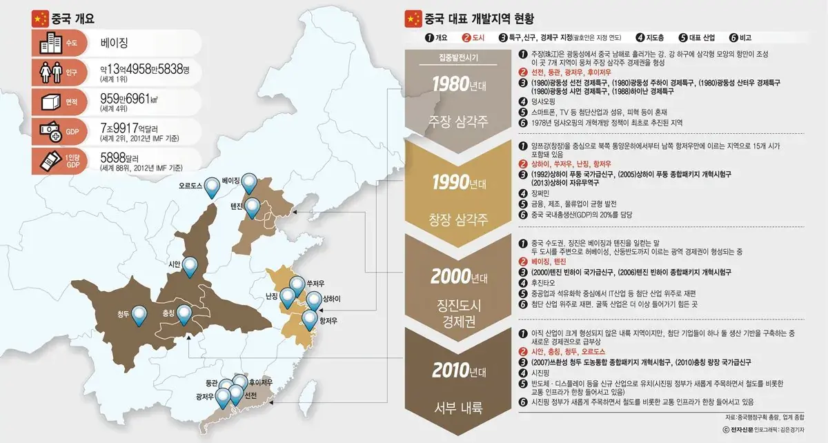0206.jpg 세계 주요 국가들에서 산업혁명이 본격적으로 시작되고 & 성공한 시기 타임라인