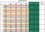 군복무 중 청년미래적금 든다.. 군 장병 최대 4,000만원 목돈 마련