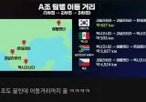 월드컵 한국 이동거리 비교
