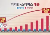 카페들이 카공족 냅두는 이유