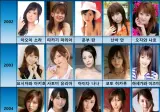 2002~2021 AV 배우 데뷔연도별 TOP 5