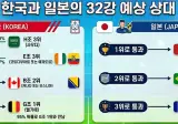 일본이 32강가도 암울한 이유