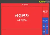 삼전 하이닉스 빼면 코스피는 마이너스.jpg