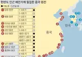 한국 원전 개발은 위험하다 특