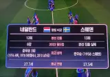 네덜란드 스웨덴 월드컵 주요 기록