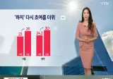 하지, 다시 초여름 더위(자외선 지수 높음, 강풍 특보)